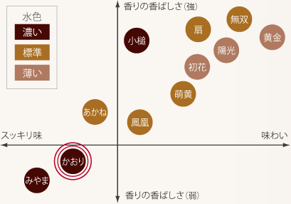 ほうじ茶飲み比べイメージ