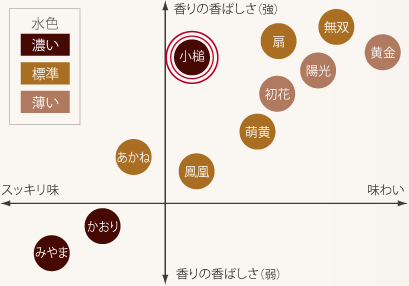 ほうじ茶飲み比べイメージ