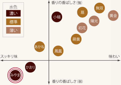 ほうじ茶飲み比べイメージ