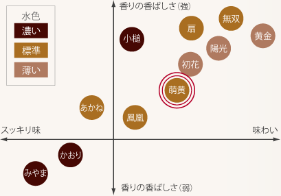 ほうじ茶飲み比べイメージ