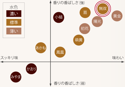 ほうじ茶飲み比べイメージ