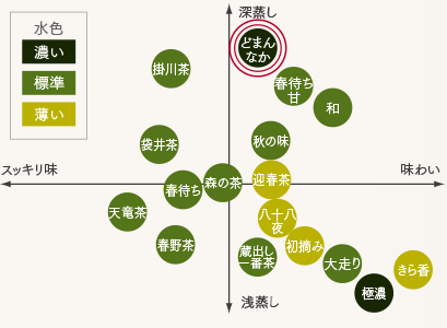 煎茶飲み比べイメージ