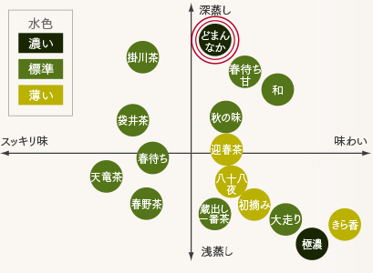 煎茶飲み比べイメージ