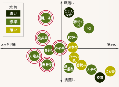 煎茶飲み比べイメージ