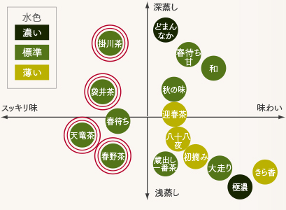 煎茶飲み比べイメージ