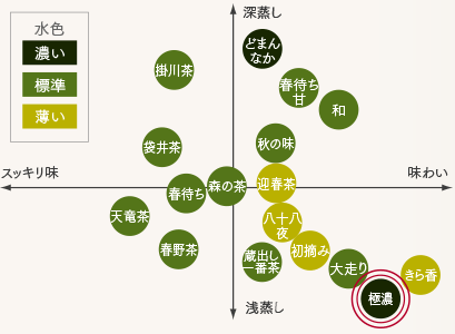 煎茶飲み比べイメージ