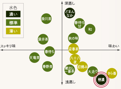 煎茶飲み比べイメージ