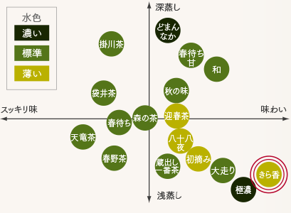 煎茶飲み比べイメージ