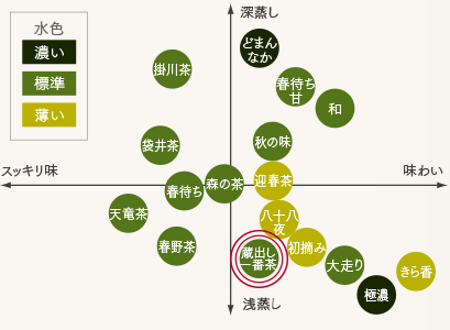 煎茶飲み比べイメージ