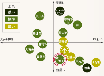 煎茶飲み比べイメージ